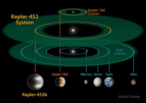 Kepler-452b_System
