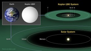 Kepler186f-ComparisonGraphic-20140417_improved